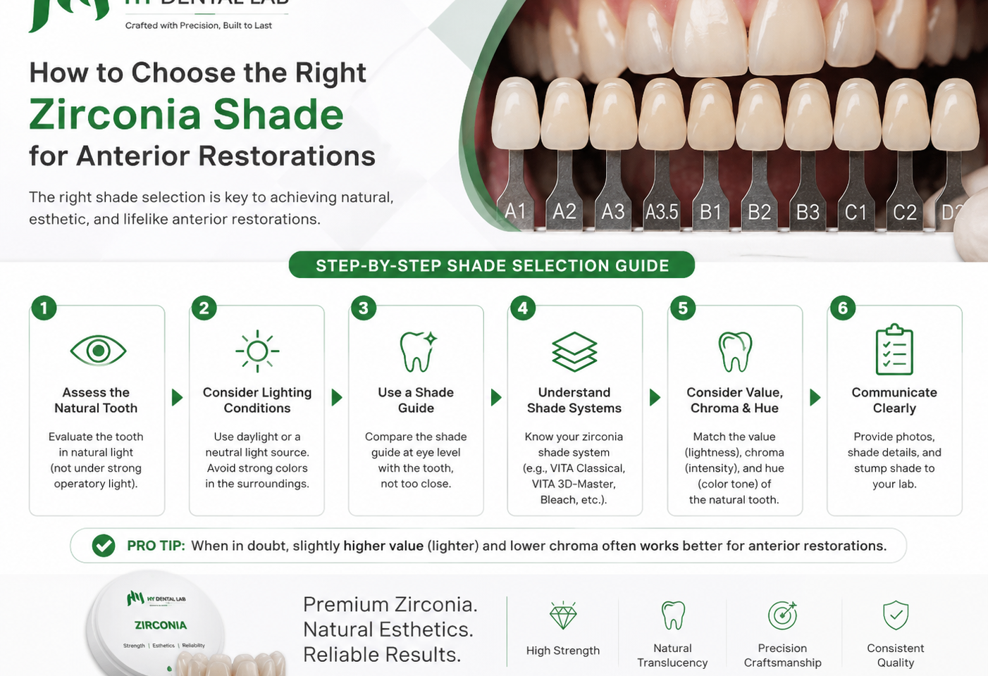 Zirconia Crowns