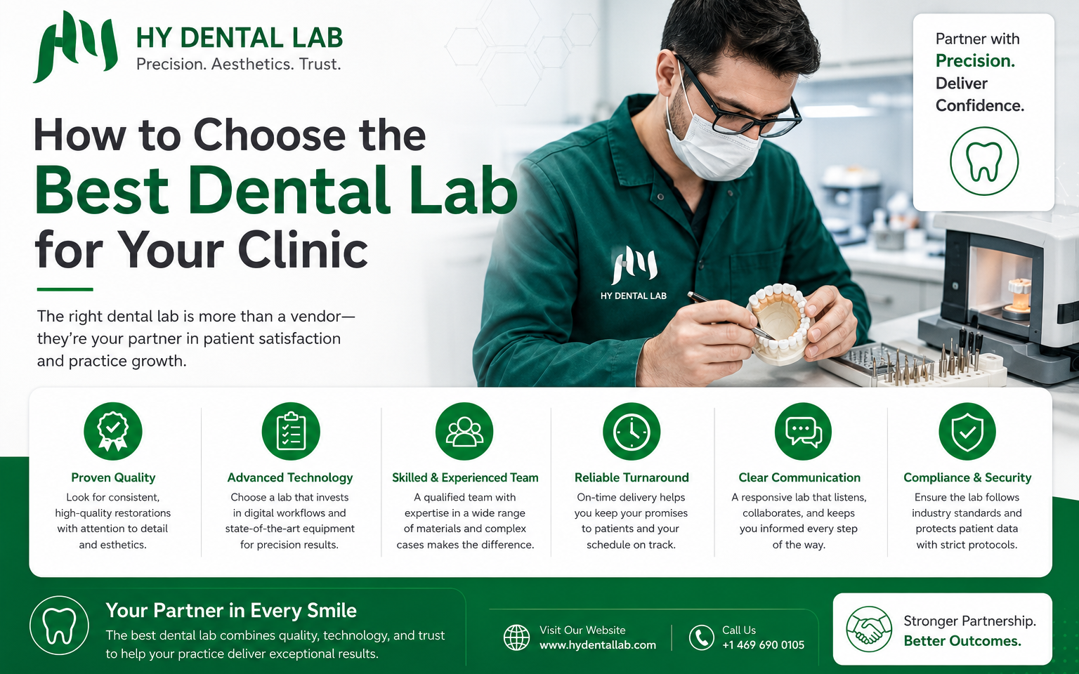Best Dental Lab for Your Clinic