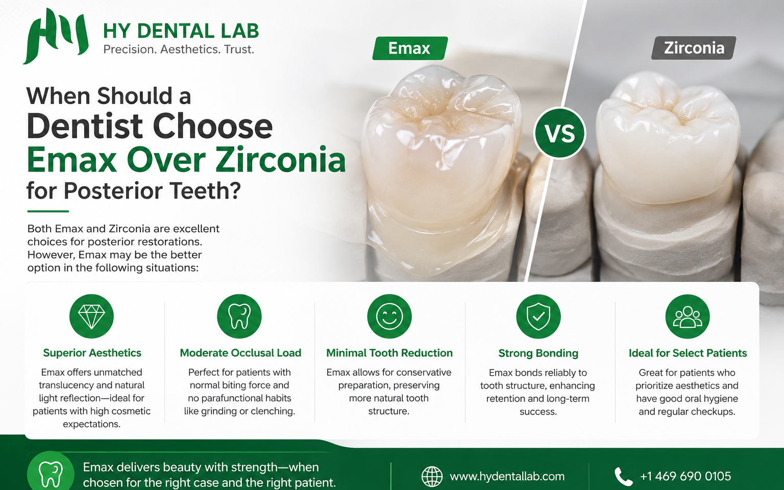 Emax Over Zirconia